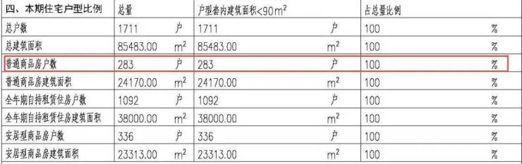 龍崗橫崗街道保安片區(qū)城市更新單元