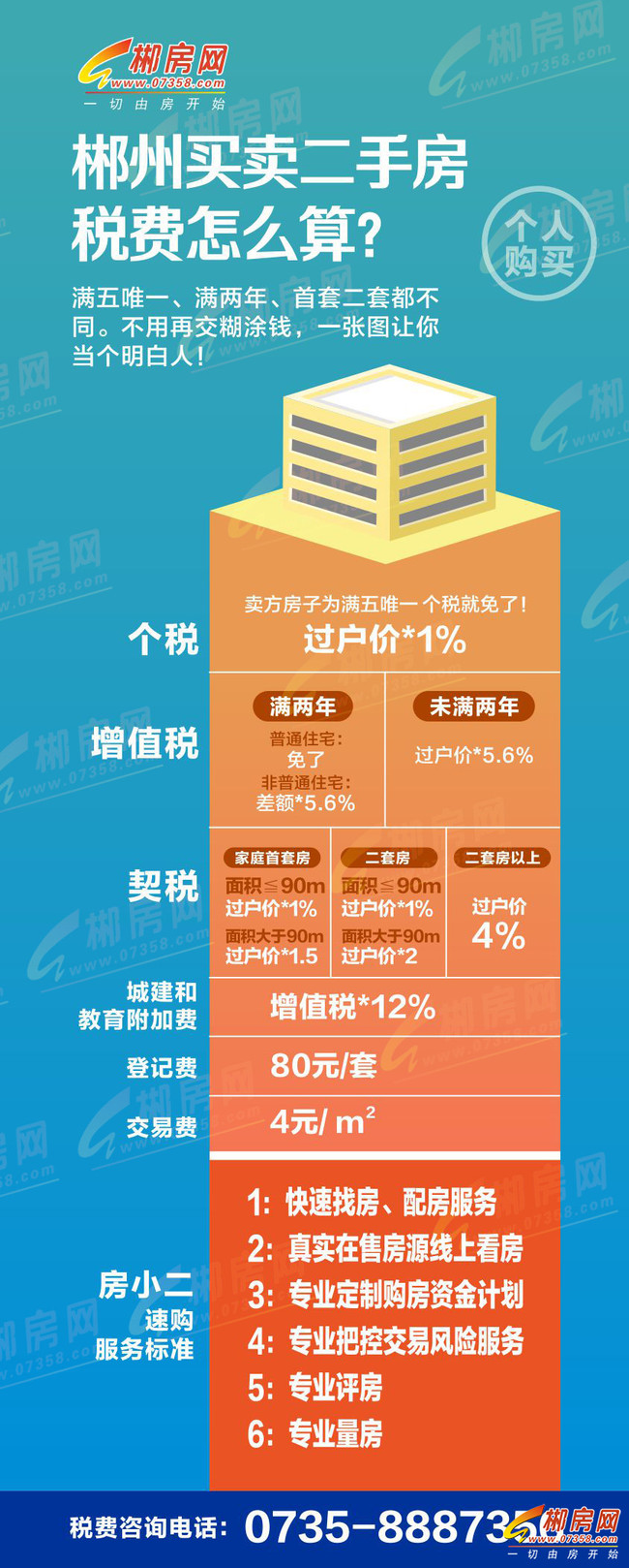 大多數(shù)的回遷房其實都不屬于商品房的性質(zhì)