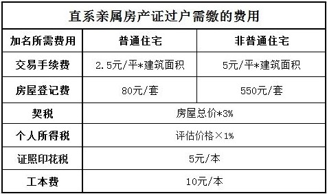 這類型的小產(chǎn)權(quán)房一般都被稱為村委房