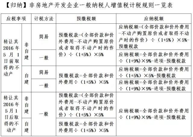 無形資產(chǎn)或者不動(dòng)產(chǎn)的平均價(jià)格確定