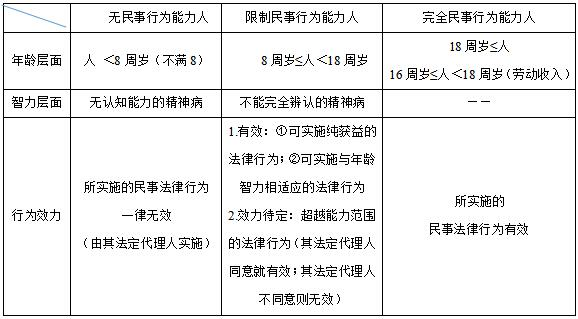 至少一人報名且出價不低于變賣價