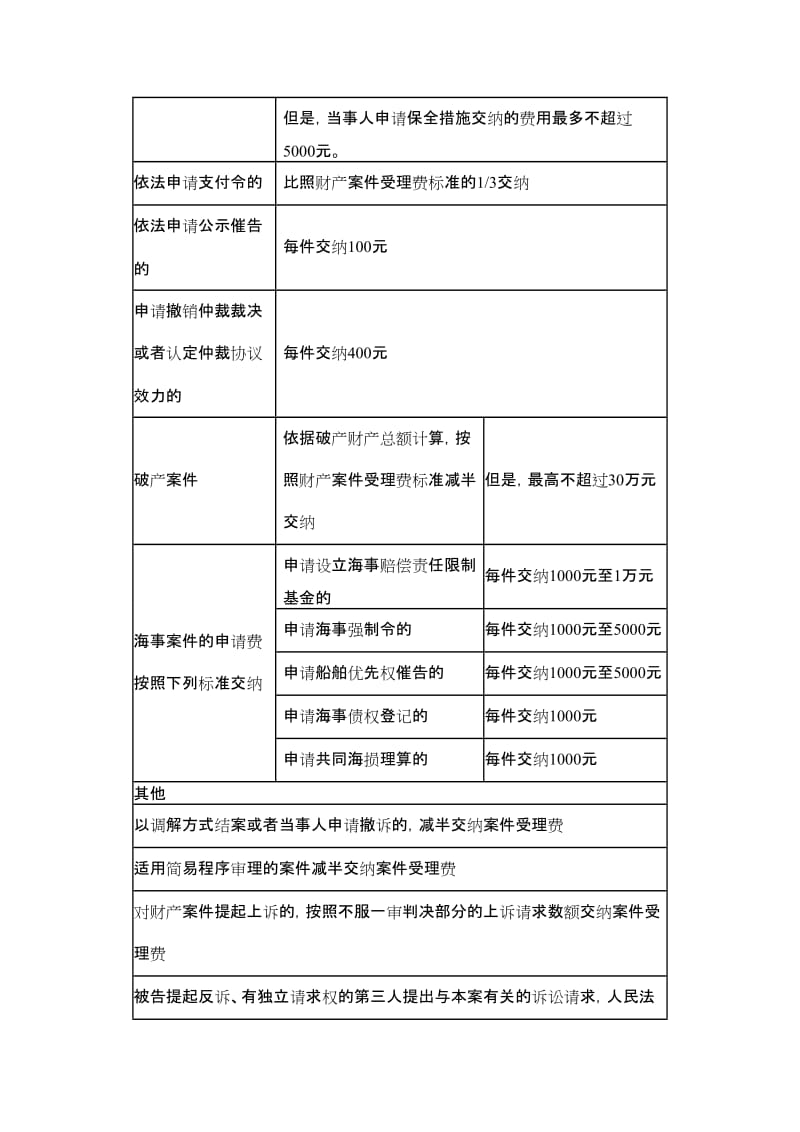 除了房屋質(zhì)量和房屋售后保修難以保證以外