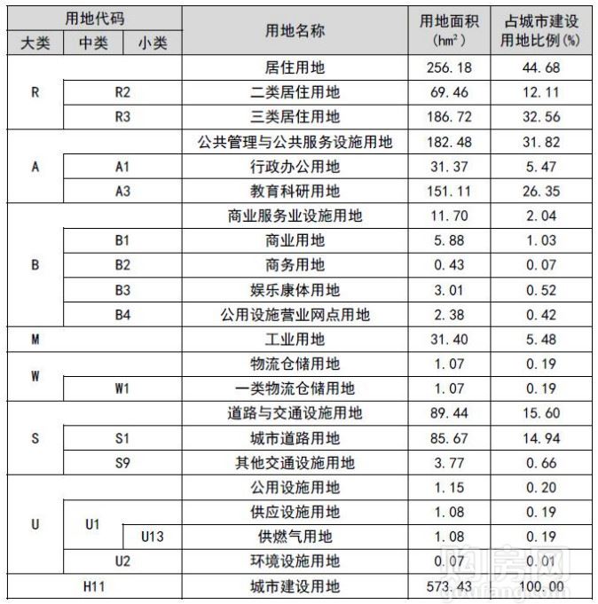 九冶路和濱河西路四條城市道路所圍合