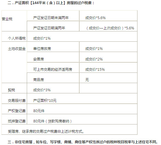 未取得房產(chǎn)證回遷房能否買賣