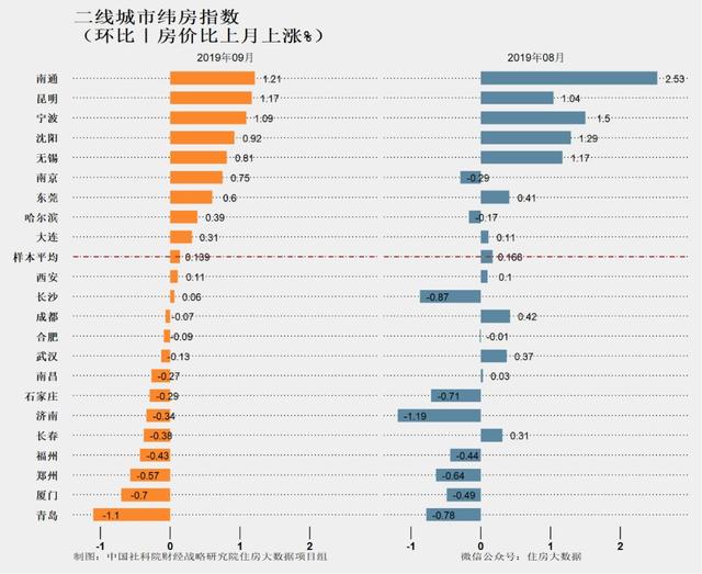 其實世華龍樾的西區(qū)還是有其價值的