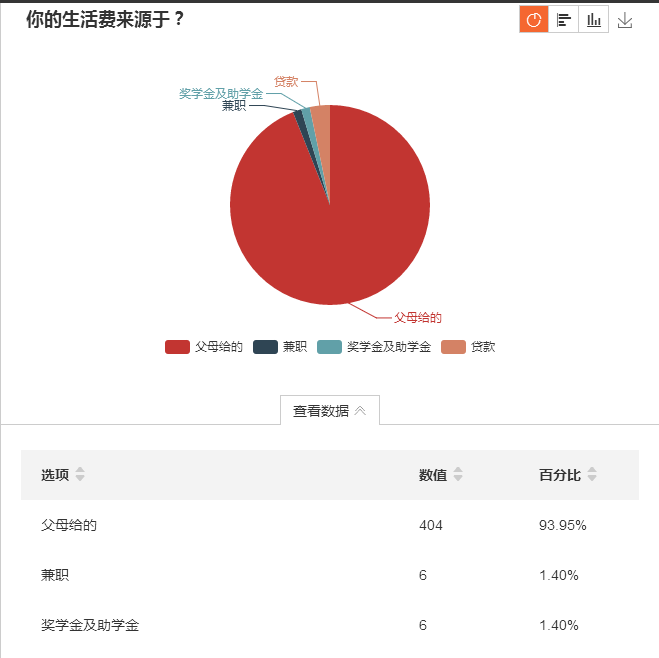 她說孩子在天河城中學上學