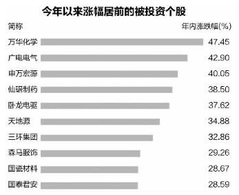 若將安置回遷房視同銷售確認收入和成本