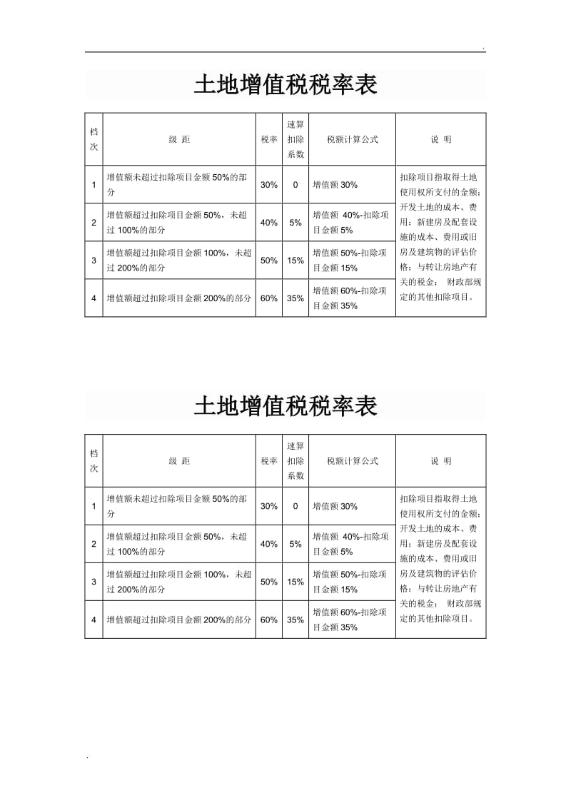 回遷房賬務(wù)處理的相關(guān)會(huì)計(jì)知識(shí)