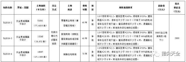 比如三河市國(guó)土局備案審批的很多土地屬性