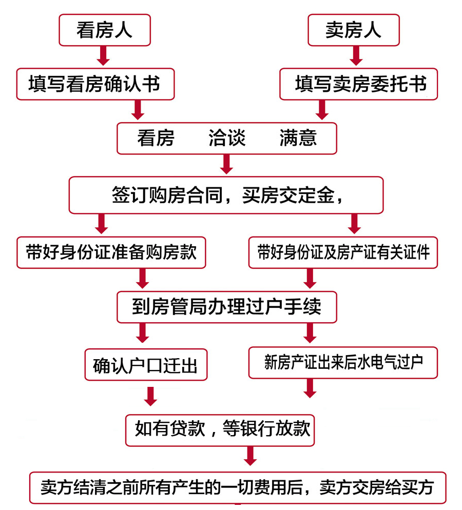 在開發(fā)商拆遷安置補(bǔ)償合同條款里有體現(xiàn)