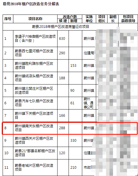 臨河區(qū)棚改項目獲國開行信貸支持