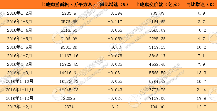 假設(shè)某房地產(chǎn)開(kāi)發(fā)企業(yè)開(kāi)發(fā)某項(xiàng)目