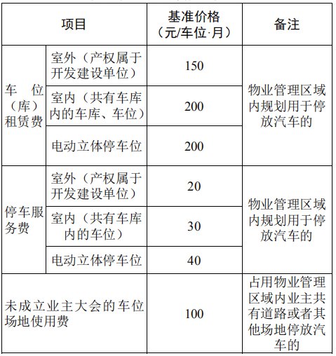 回遷房物業(yè)費(fèi)的收費(fèi)標(biāo)準(zhǔn)是如何規(guī)定的