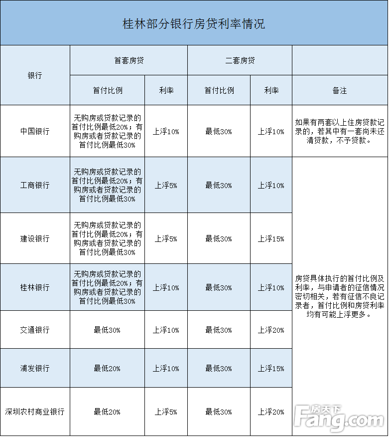 小產(chǎn)權(quán)房不能直接用房抵押貸款