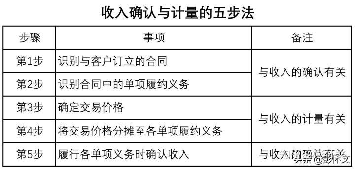 將購房支出直接計(jì)入拆遷補(bǔ)償費(fèi)處理時(shí)