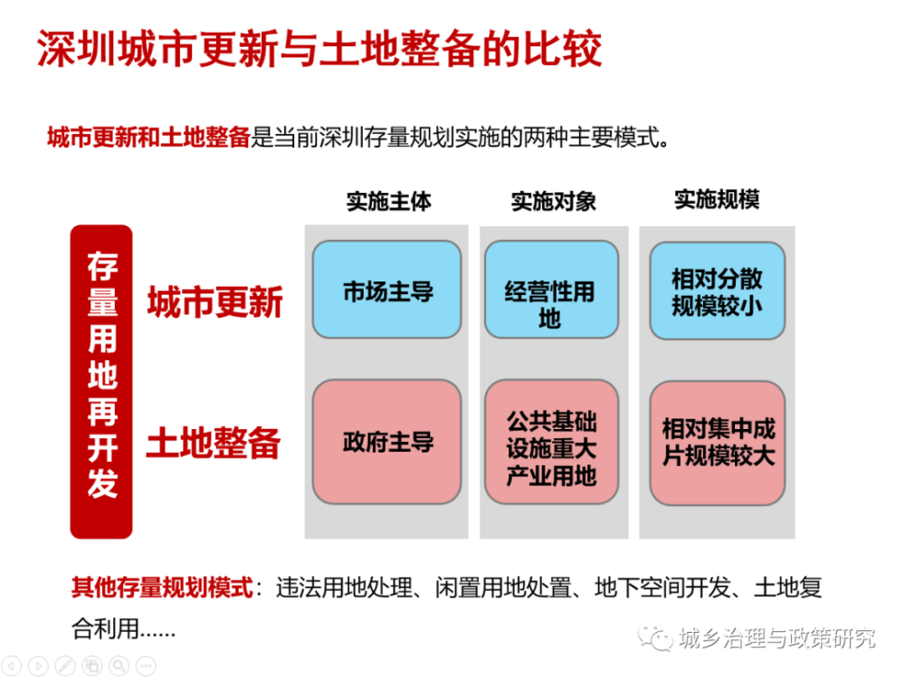 龍華區(qū)第三外國語學校優(yōu)質(zhì)教育配套