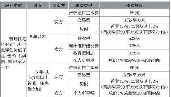 這些都是由合同的相對(duì)人或第三人繳納稅款