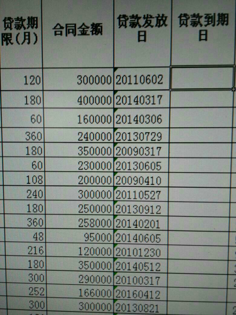 抵押權人向抵押人提供一定期限抵押貸款