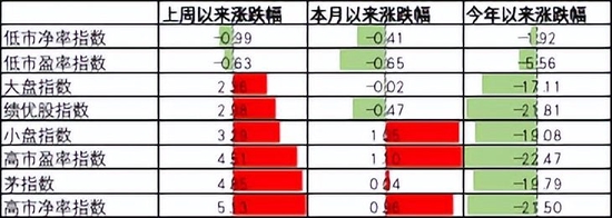 濱湖和園均價明顯低于濱湖家園和濱湖惠園