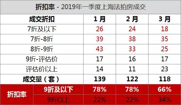 大多數(shù)村民回遷房面積本來就不多