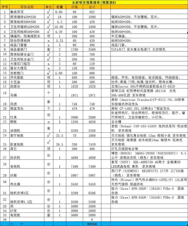 房屋設(shè)計(jì)選百安居裝修網(wǎng)