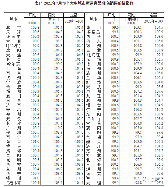 鶴崗和雙鴨山位居房?jī)r(jià)最低地級(jí)市前兩位