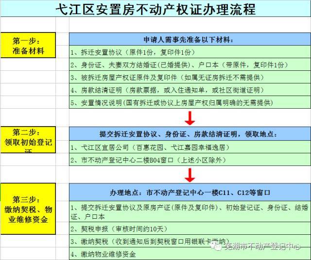 可在不動(dòng)產(chǎn)中心窗口正式辦理房產(chǎn)證