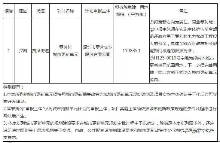 代理以下各大品牌開發(fā)商舊改回遷指標