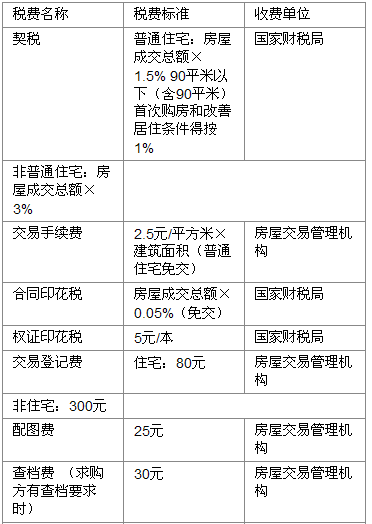 如果拍賣成交之后再與承租人協(xié)商清房