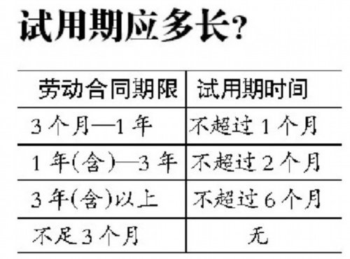 輸入身份證號以及合同備案登記號