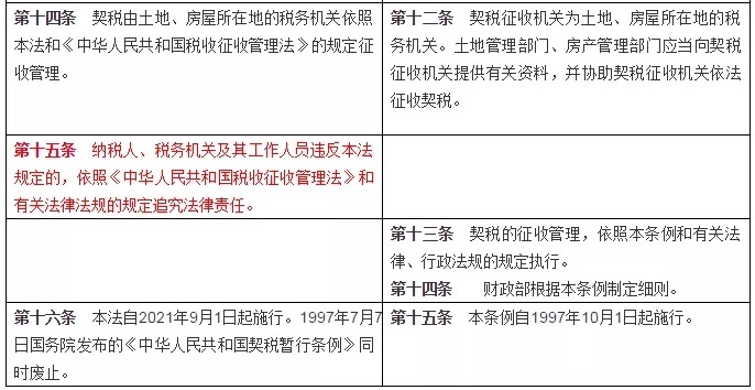 鑒于房地產(chǎn)企業(yè)的房屋回遷業(yè)務具有特殊性