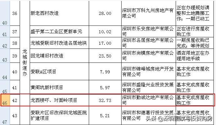 怕再過幾年回遷房開始建了