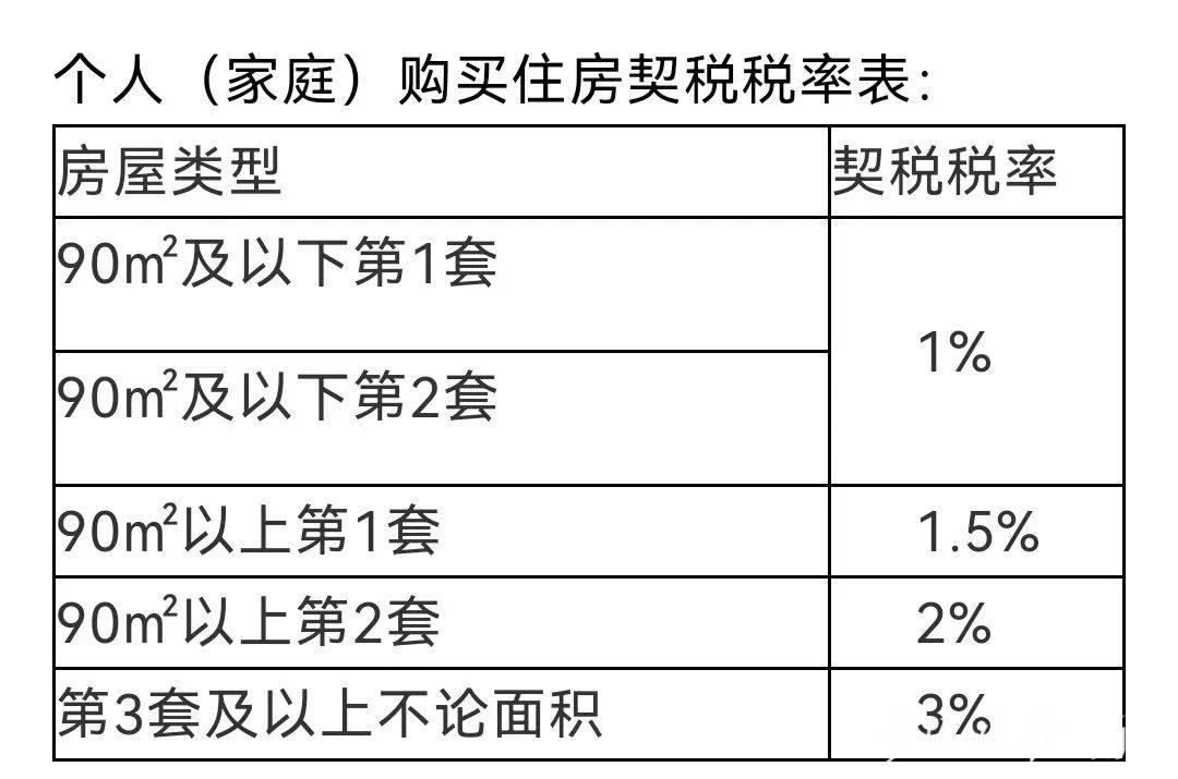 回遷房辦理房產證必須提交的證件