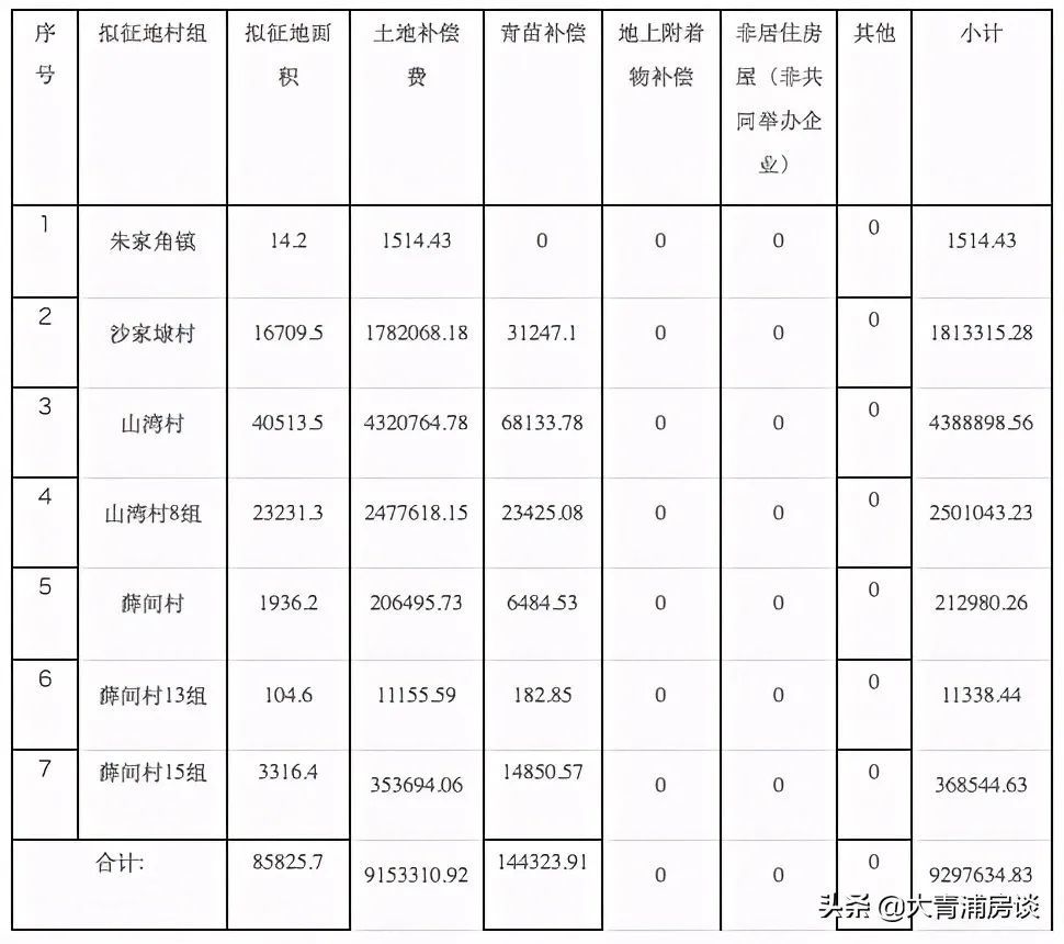 就其取得的營業(yè)額計(jì)征營業(yè)稅