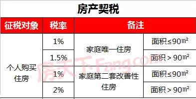 居民因個(gè)人房屋被征收而選擇房屋產(chǎn)權(quán)調(diào)換