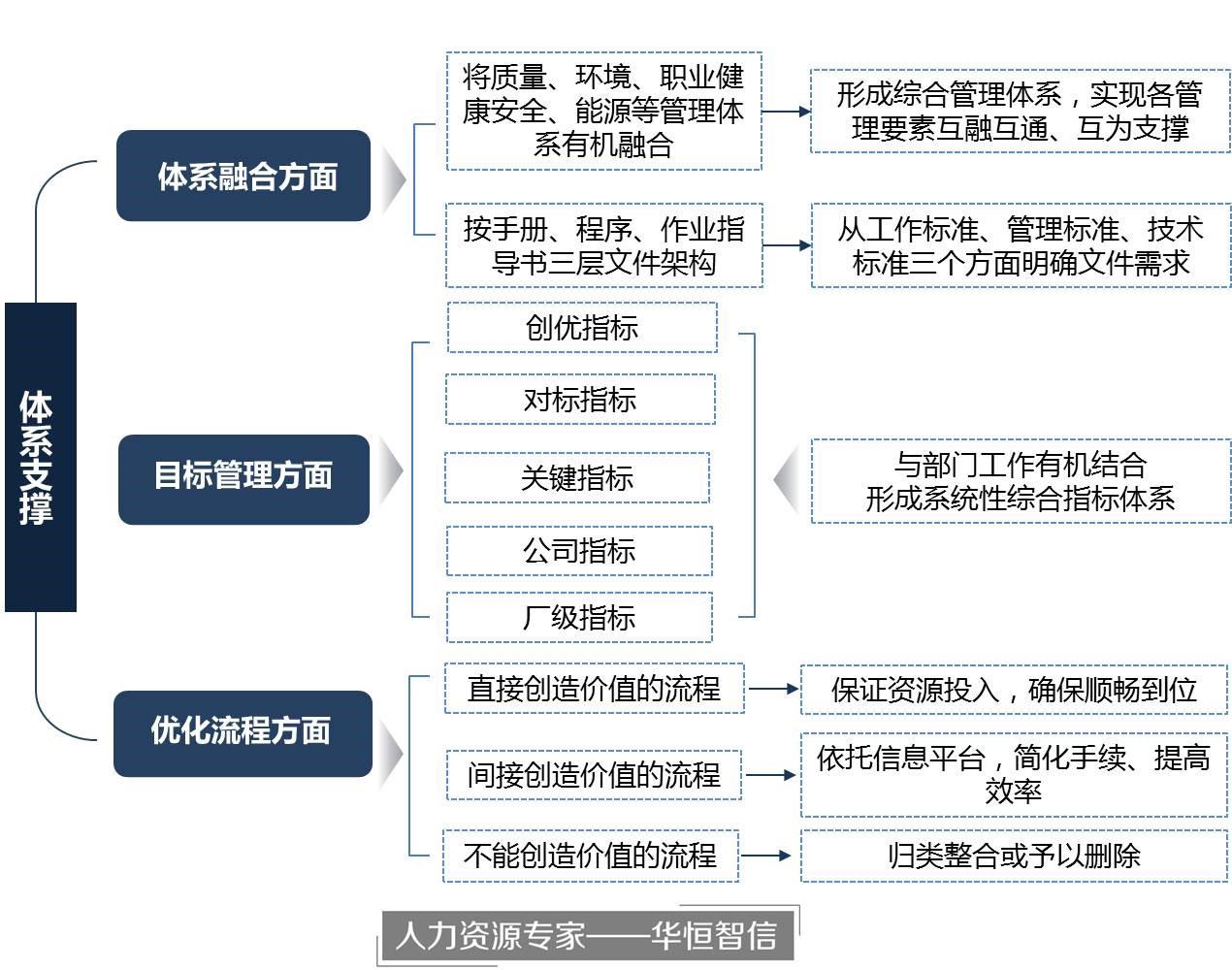 就是要從建筑鋼結(jié)構(gòu)轉(zhuǎn)變?yōu)殇摻Y(jié)構(gòu)建筑