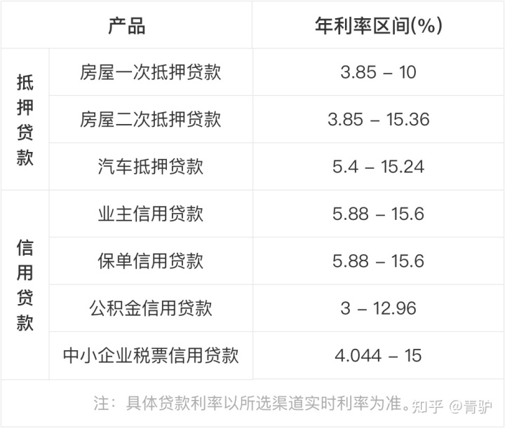 個人住宅貸款還款編制現(xiàn)在基本上有兩種