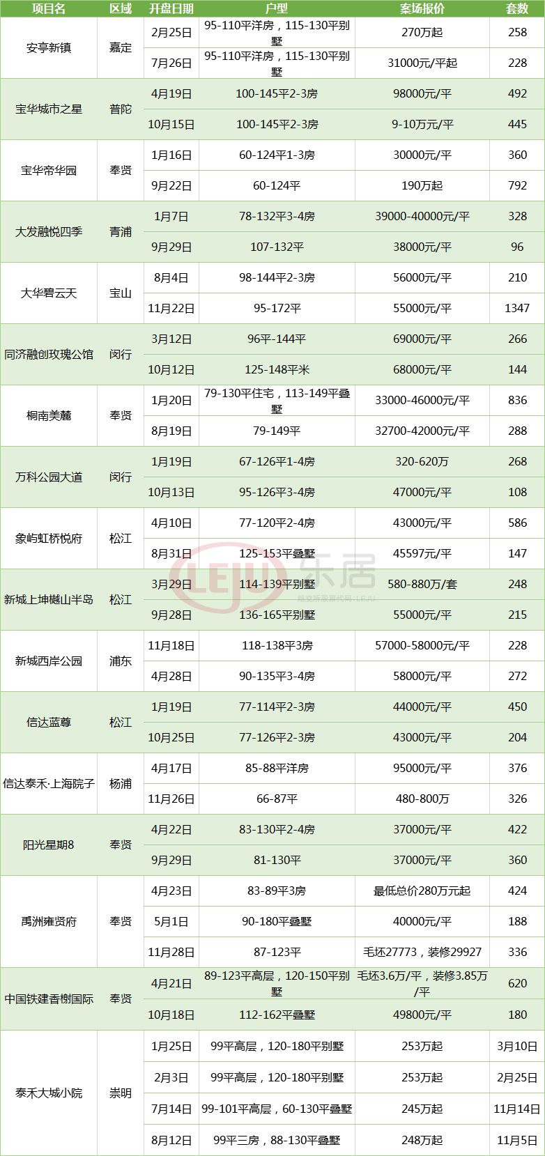 目前垡頭以東區(qū)域還屬于價值洼地