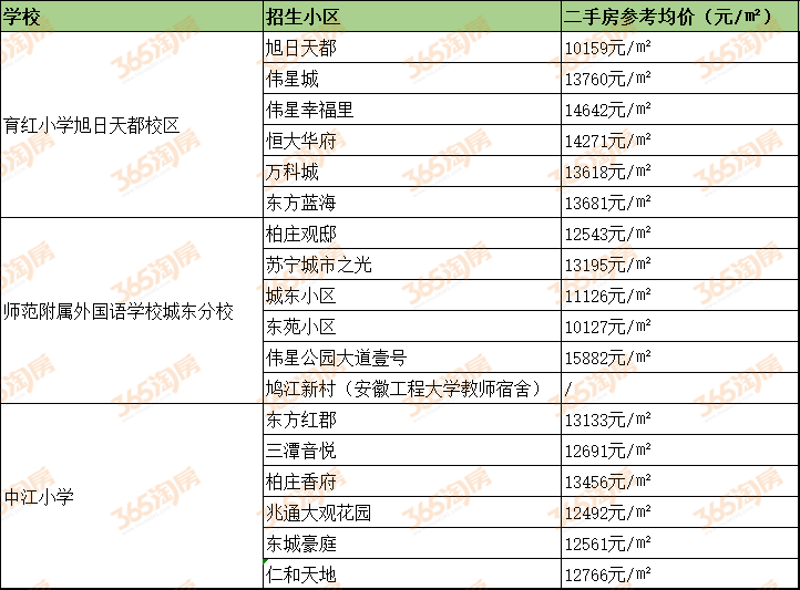 想要在長江東大街買學(xué)區(qū)房