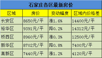 石家莊小產(chǎn)權房數(shù)量大價格低