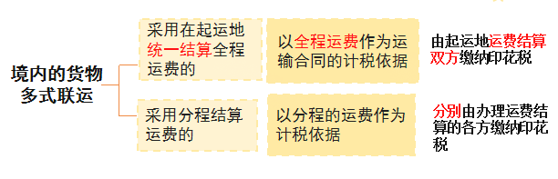 回遷戶型的確定得通過戶型調研