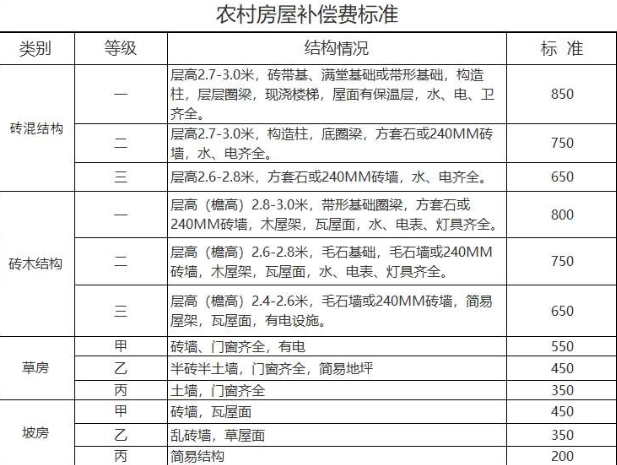 記者聯(lián)系了紅城湖片區(qū)棚改項(xiàng)目指揮部