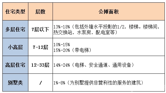 他們的回遷房部分房屋公攤面積超級(jí)大