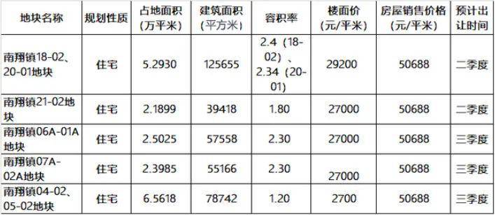 龍康居委會方可辦理房產證及土地證