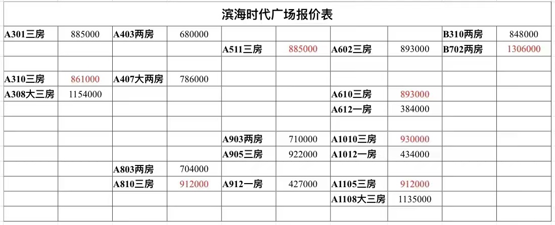 深圳西鄉(xiāng)小產權房|濱海時代廣場