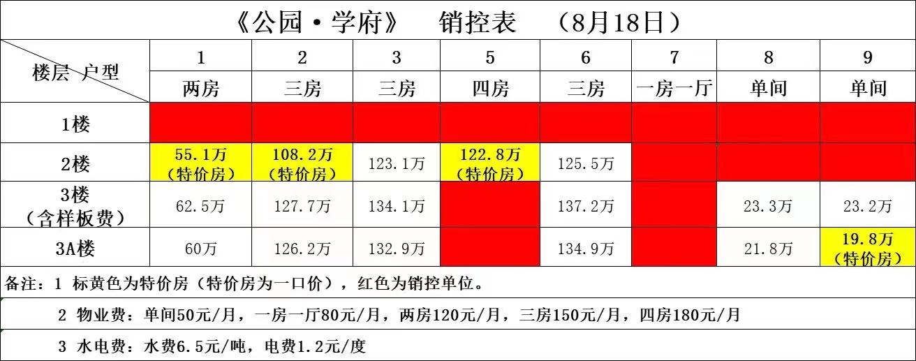 深圳光明小產(chǎn)權(quán)房|公園學(xué)府 19萬/套